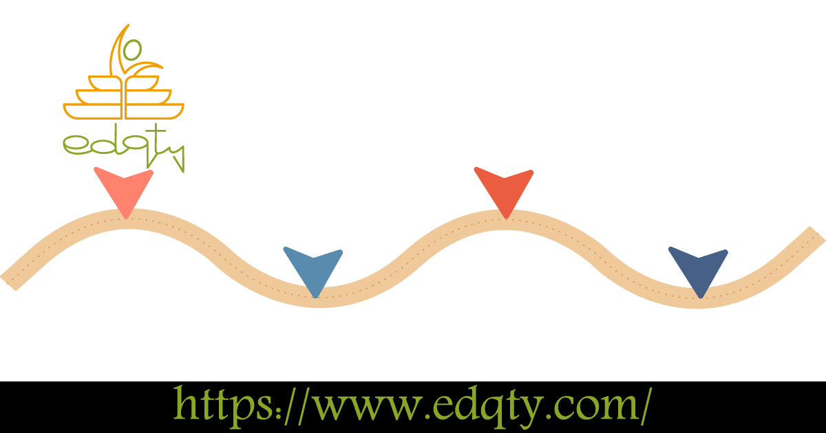 Winding roadmap with directional markers representing a step-by-step guide