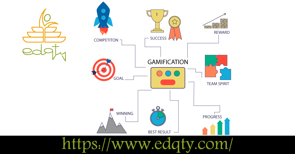 A concept map with icons representing goals, rewards, and progress illustrating strategies for continuous gamification improvement
